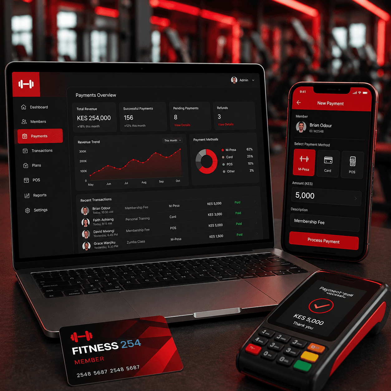 M-Pesa Integration